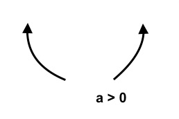Figure 2-3D1-2i